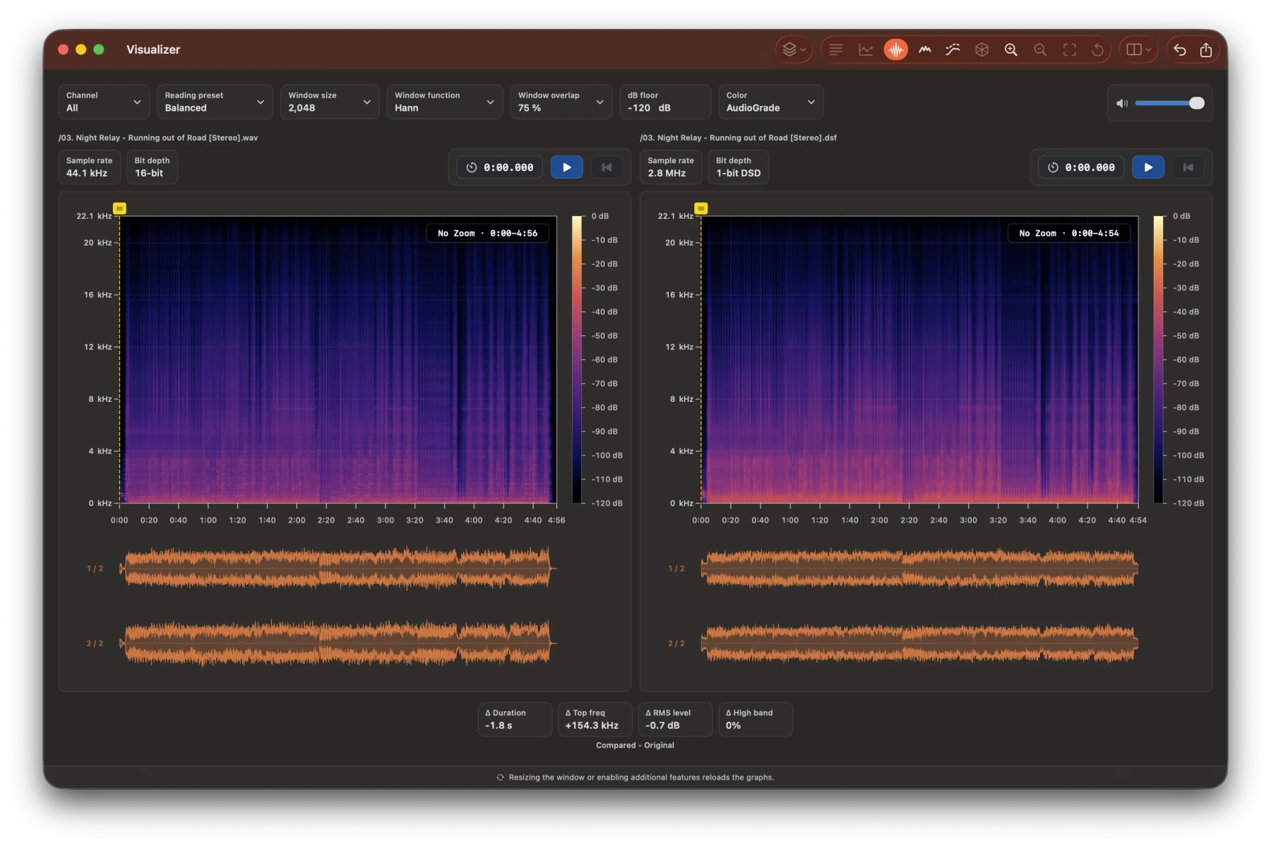 AudioGrade Visualizer comparing two files with delta measurements
