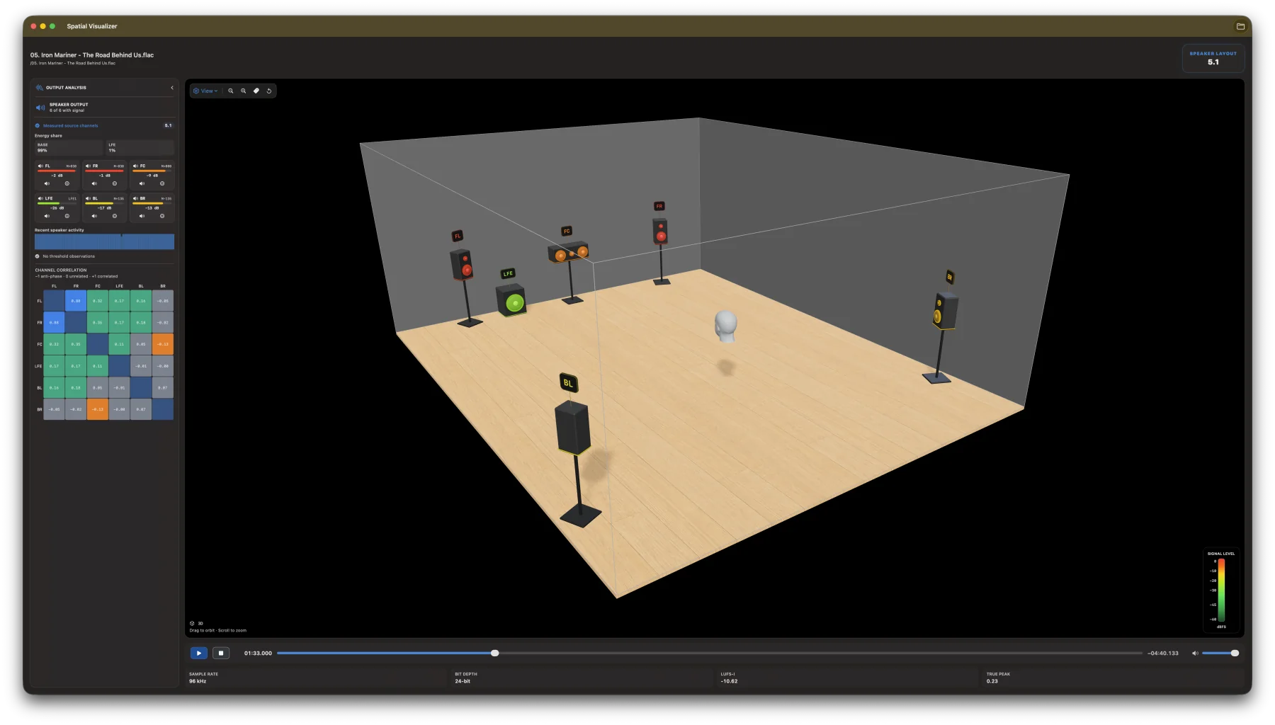 AudioGrade Spatial Visualizer showing a 5.1 speaker layout and channel correlation